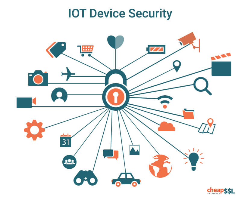 Read more about the article IOT security- How to secure your IOT device